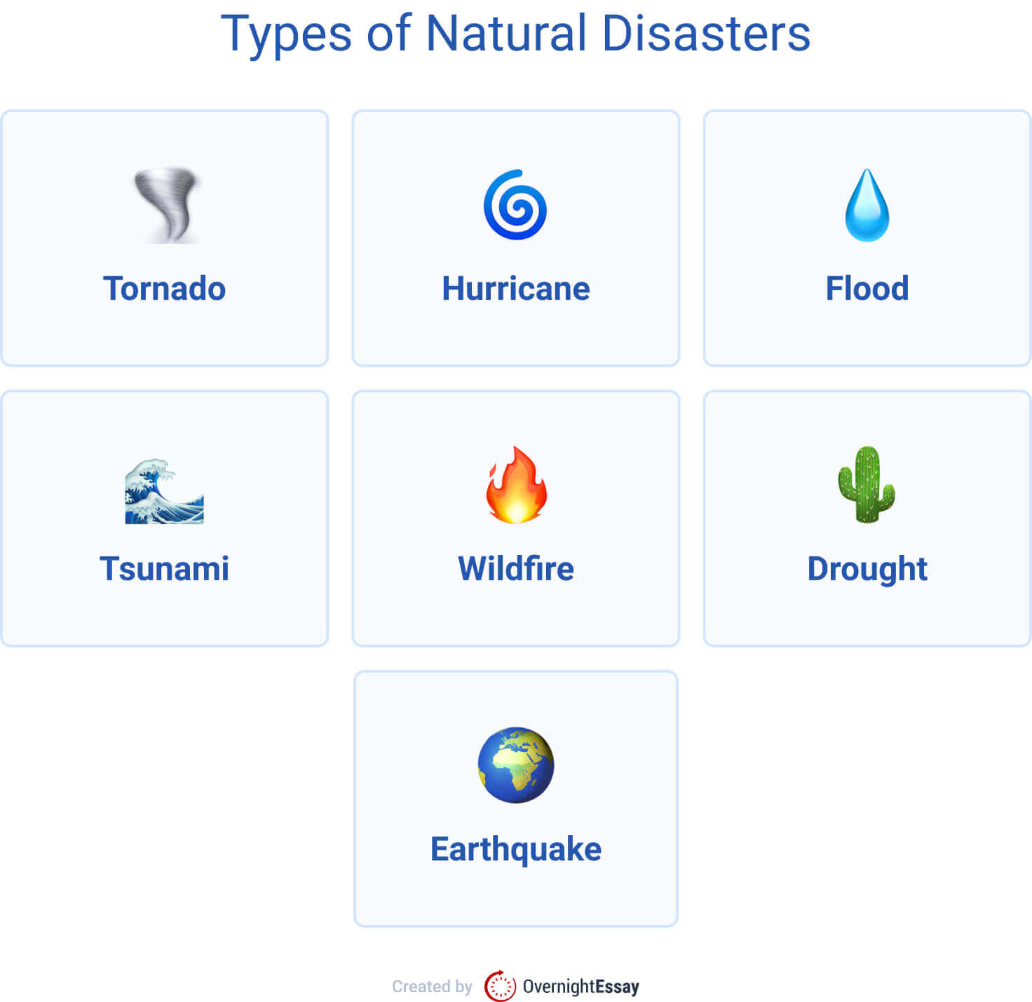 Natural Disaster Sentences