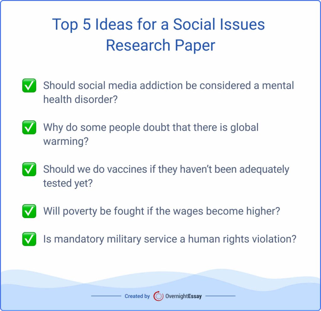 The picture provides five possible topics for a social issues research paper.