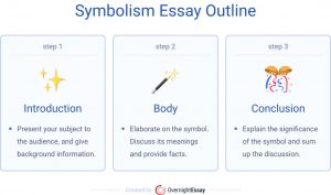 good titles for symbolism essays