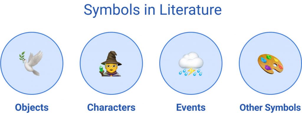 Symbols in literature.
