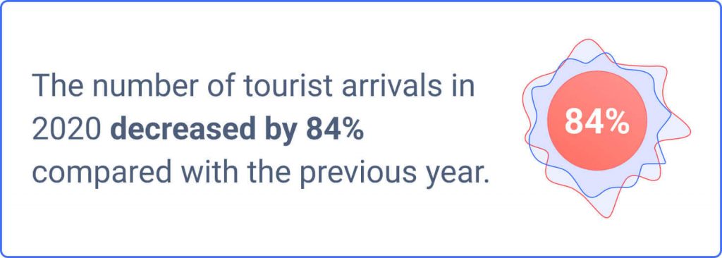 The number of tourist arrivals.