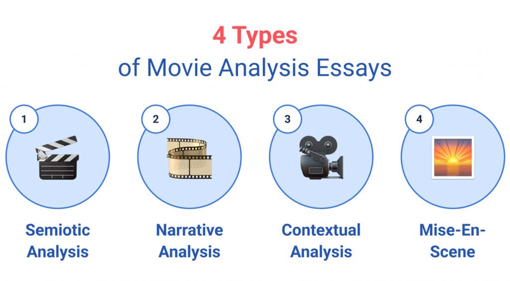 4 Types of movie analysis essays.