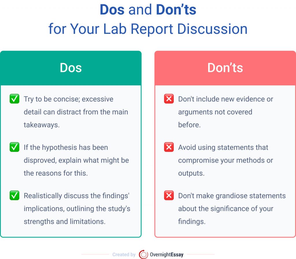 Writing tips for the discussion part of your lab report.