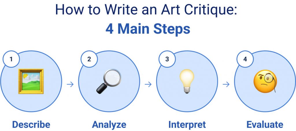How to write an art critique: 4 main steps.