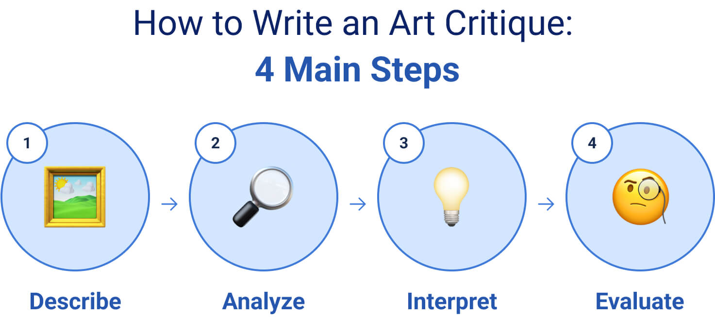 Writing an Art Critique Examples + Analysis Guide OvernightEssay