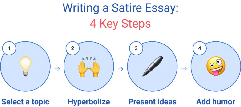 Four key steps you need to write a satire essay.