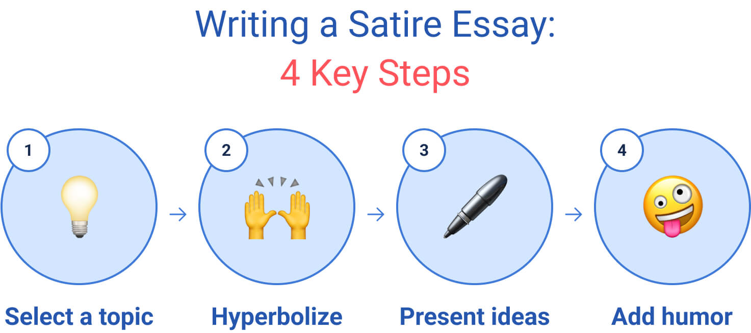 writing a satire essay