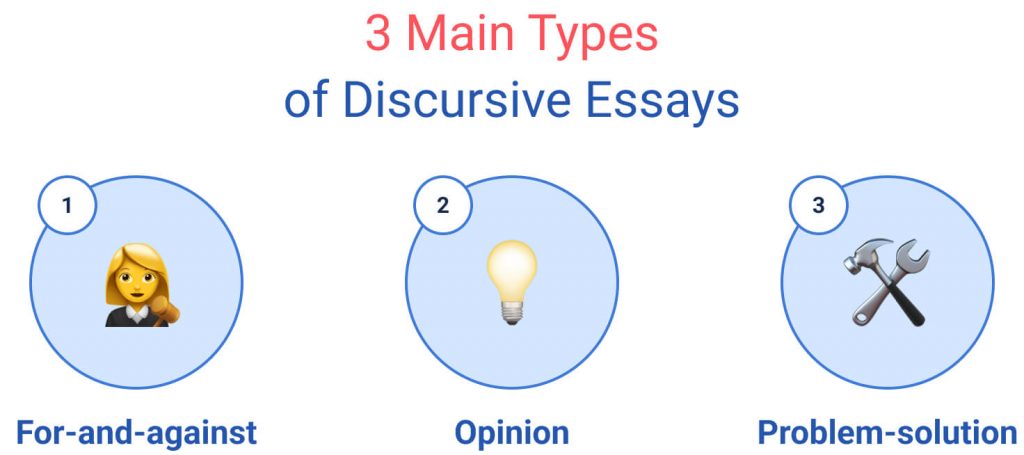 Three main types of discursive essays.