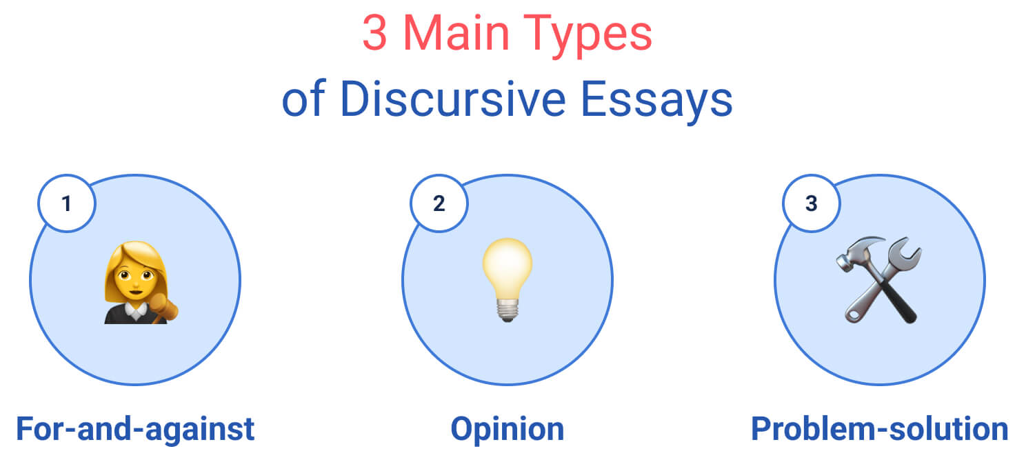 how many types of discursive essays are there mcq