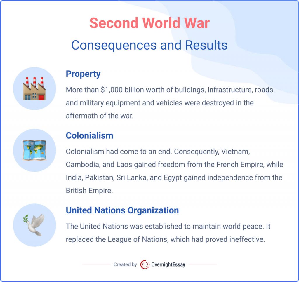 Consequences and results of World War 2.