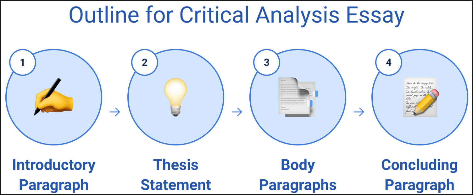 how to write literary exploration essay