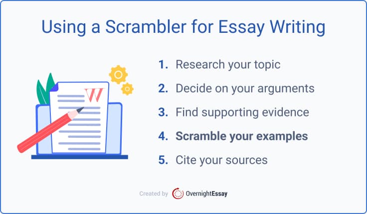 essay scramble generator