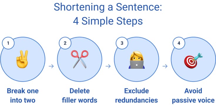 Shortening a sentence in four steps.