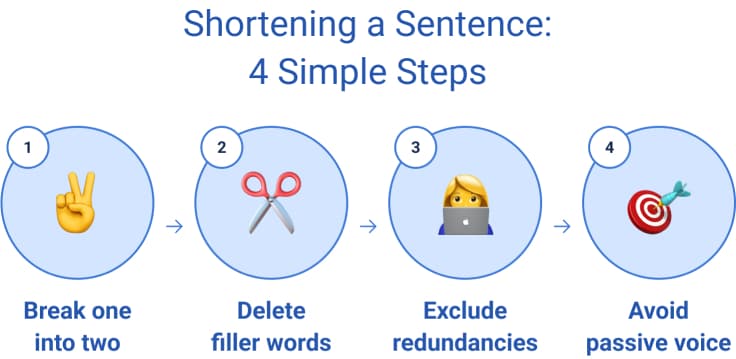 how to shorten words in essay